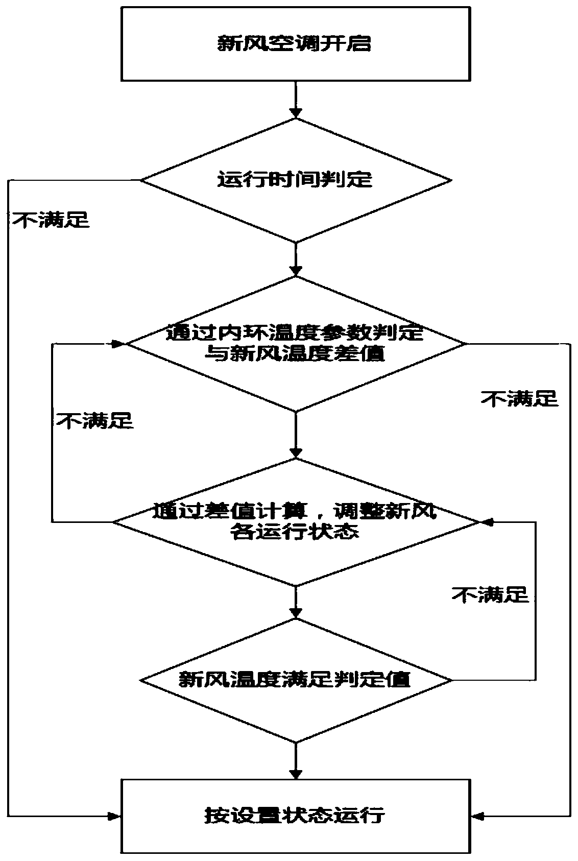 Air conditioner using fresh air and control method