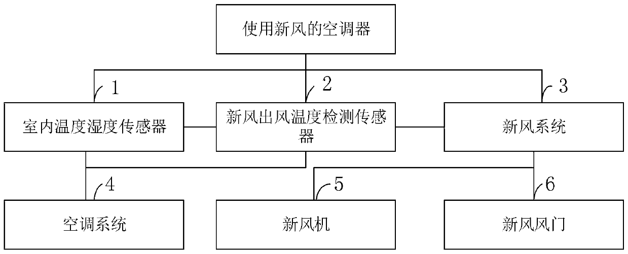 Air conditioner using fresh air and control method