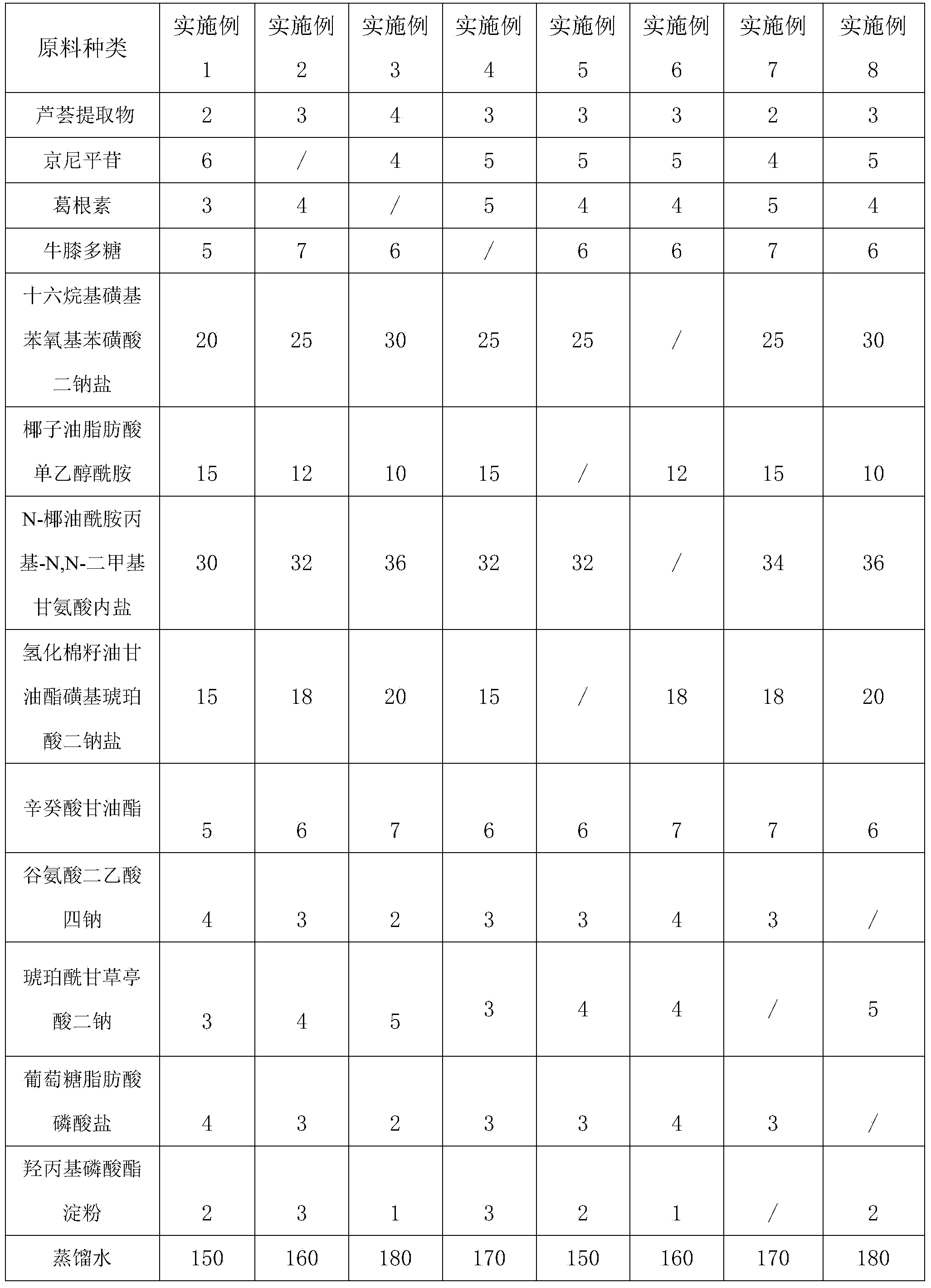 Aloe facial cleanser and preparation method thereof