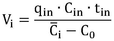 Space free volume measurement method