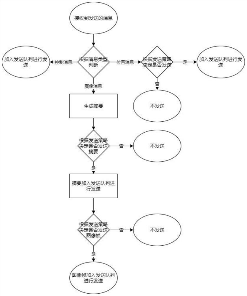 Wireless transmission control method, system and device of three-dimensional scanner and medium