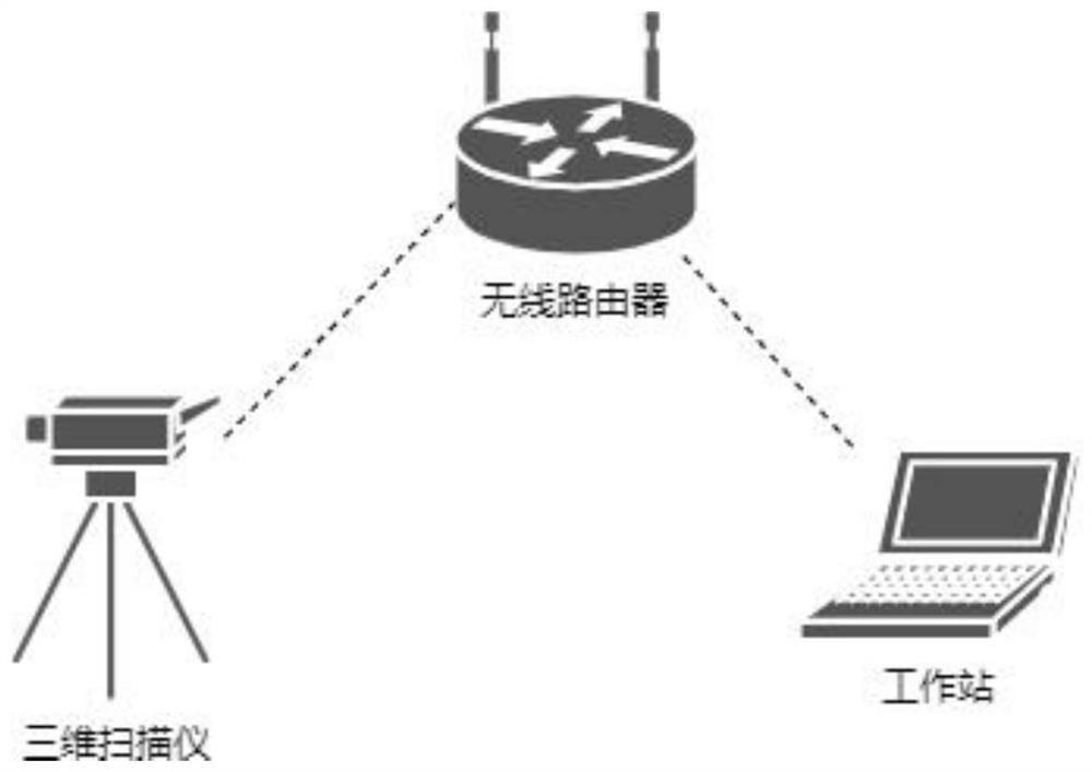 Wireless transmission control method, system and device of three-dimensional scanner and medium