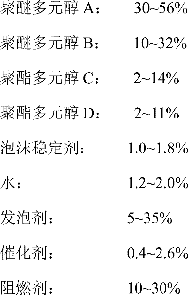 Mineral polyurethane spraying material and preparation method thereof