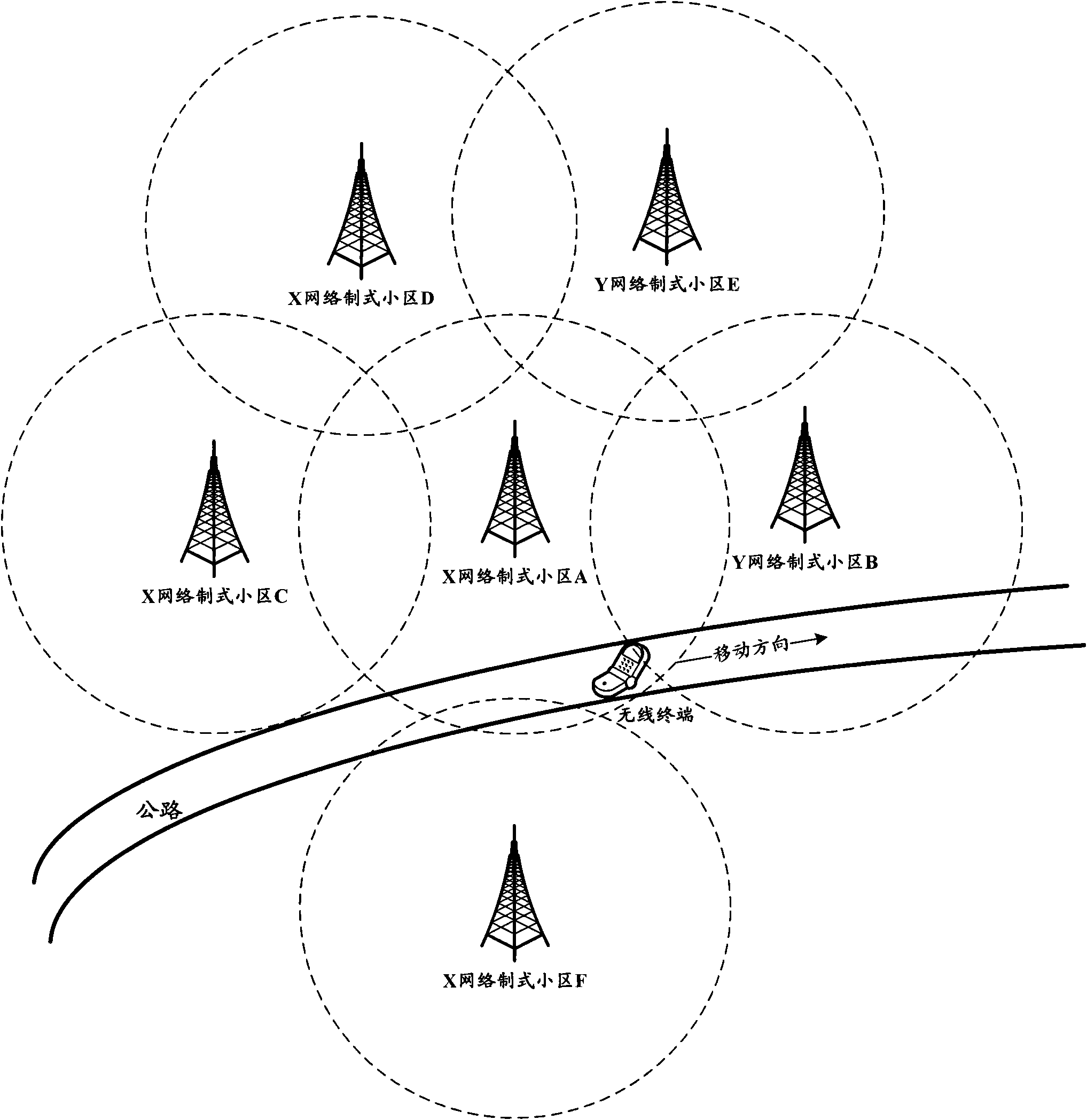 Method and device for switching different network systems