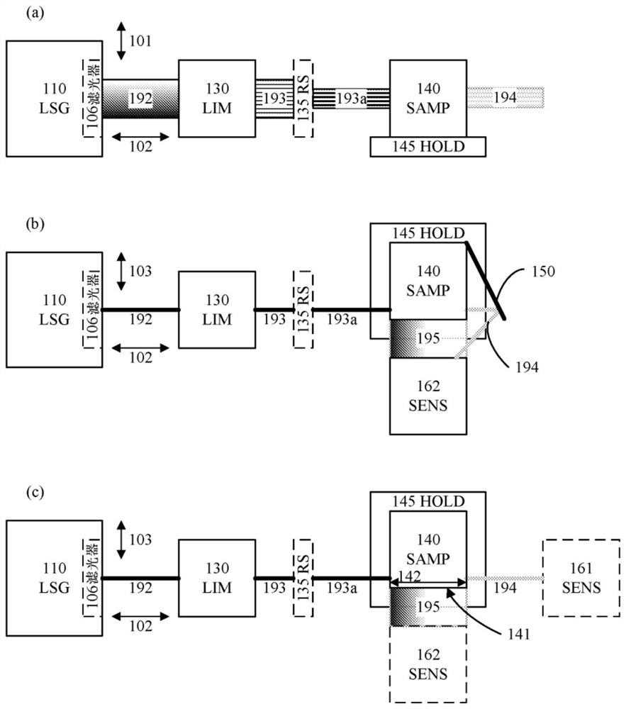 Assembly for spectrophotometric measurements of turbid samples using a polychromatic rectangular light sheet