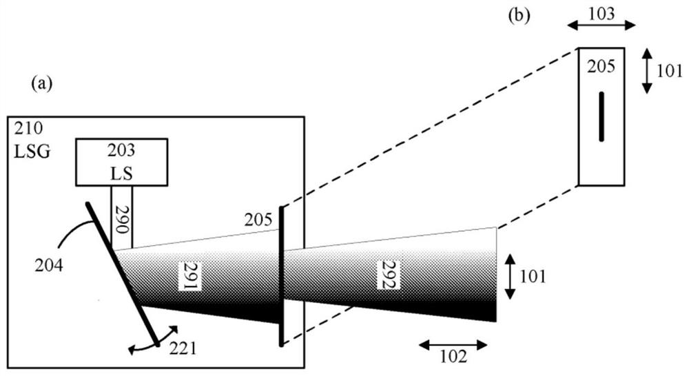 Assembly for spectrophotometric measurements of turbid samples using a polychromatic rectangular light sheet