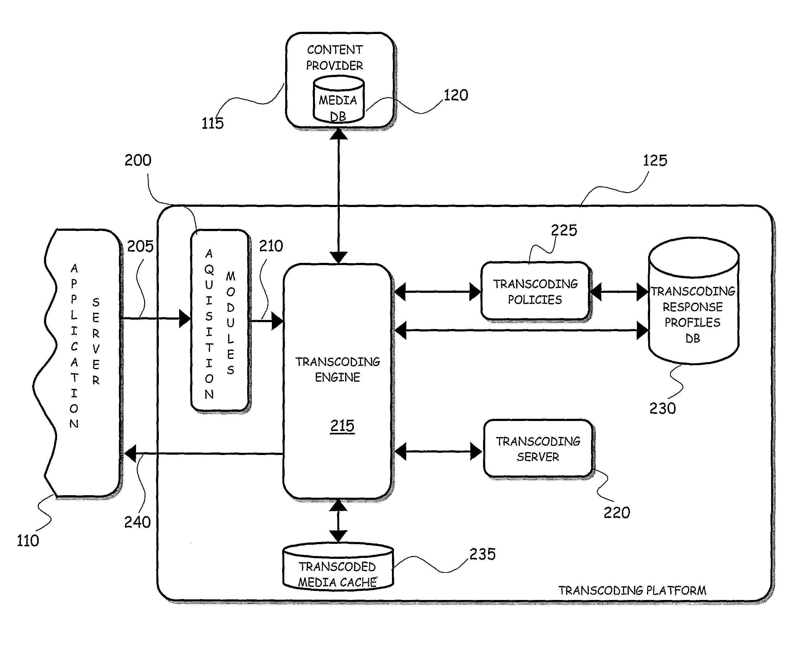 Media transcoding in multimedia delivery services