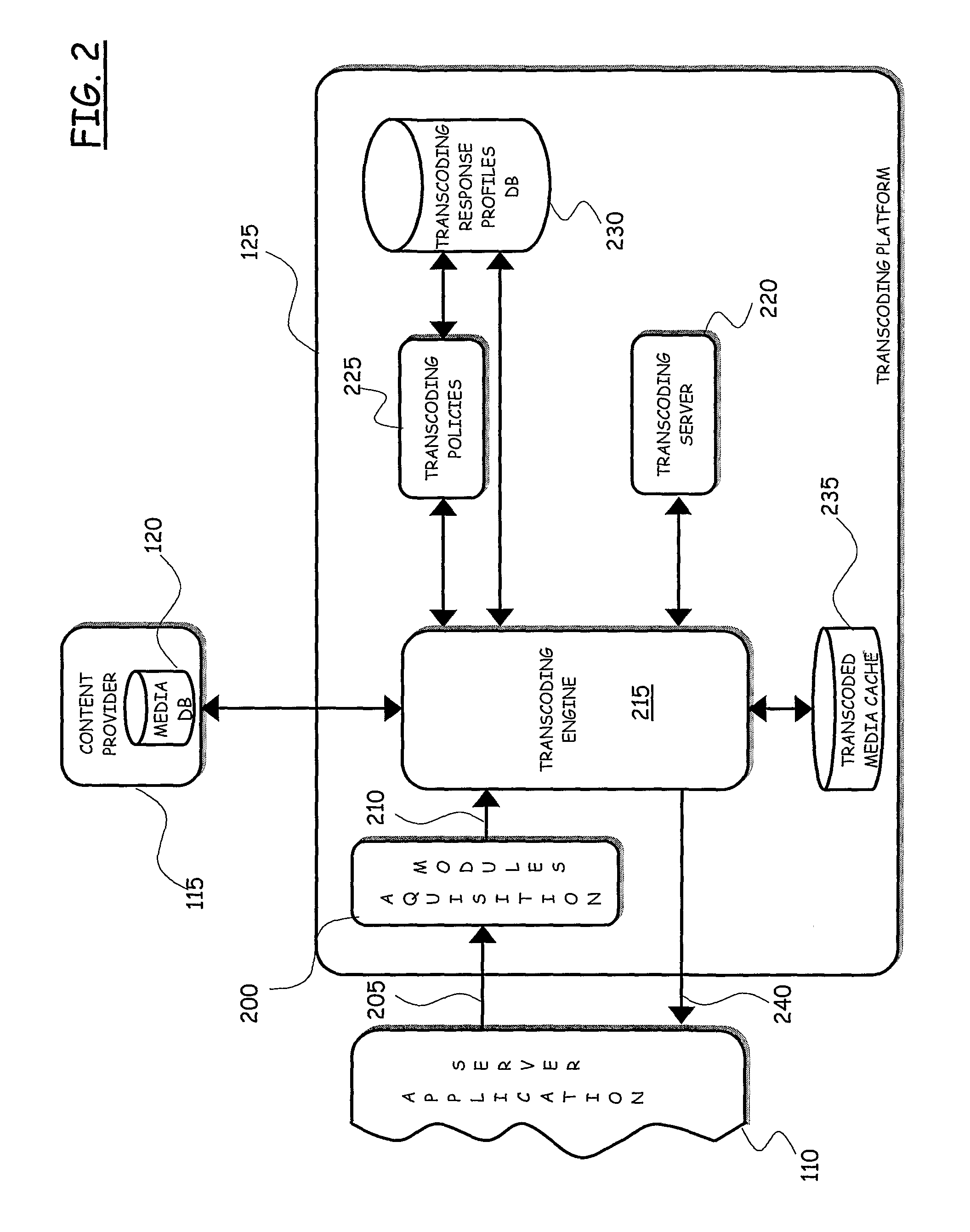 Media transcoding in multimedia delivery services