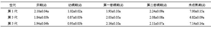 A kind of liquid artificial feed of Neoseiid mite and preparation method thereof