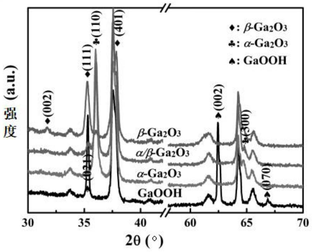 Flexible solar blind ultraviolet detector based on TiO2/Ga2O3 nano-phase junction and preparation method of flexible solar blind ultraviolet detector