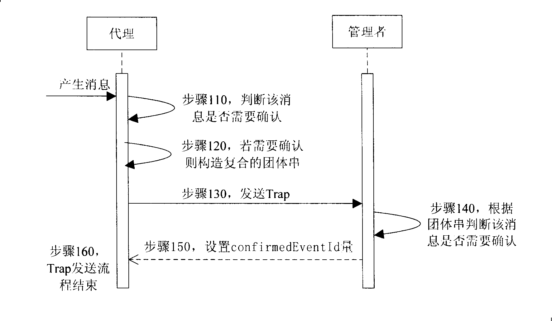 A Tray message group name format based on SNMP