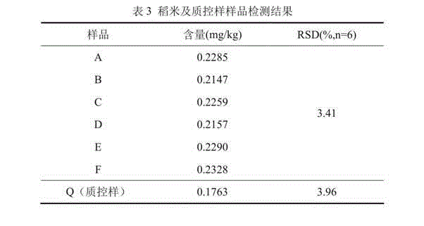 Pre-treatment and quantitative analysis method for rapid determination of content of cadmium element in rice