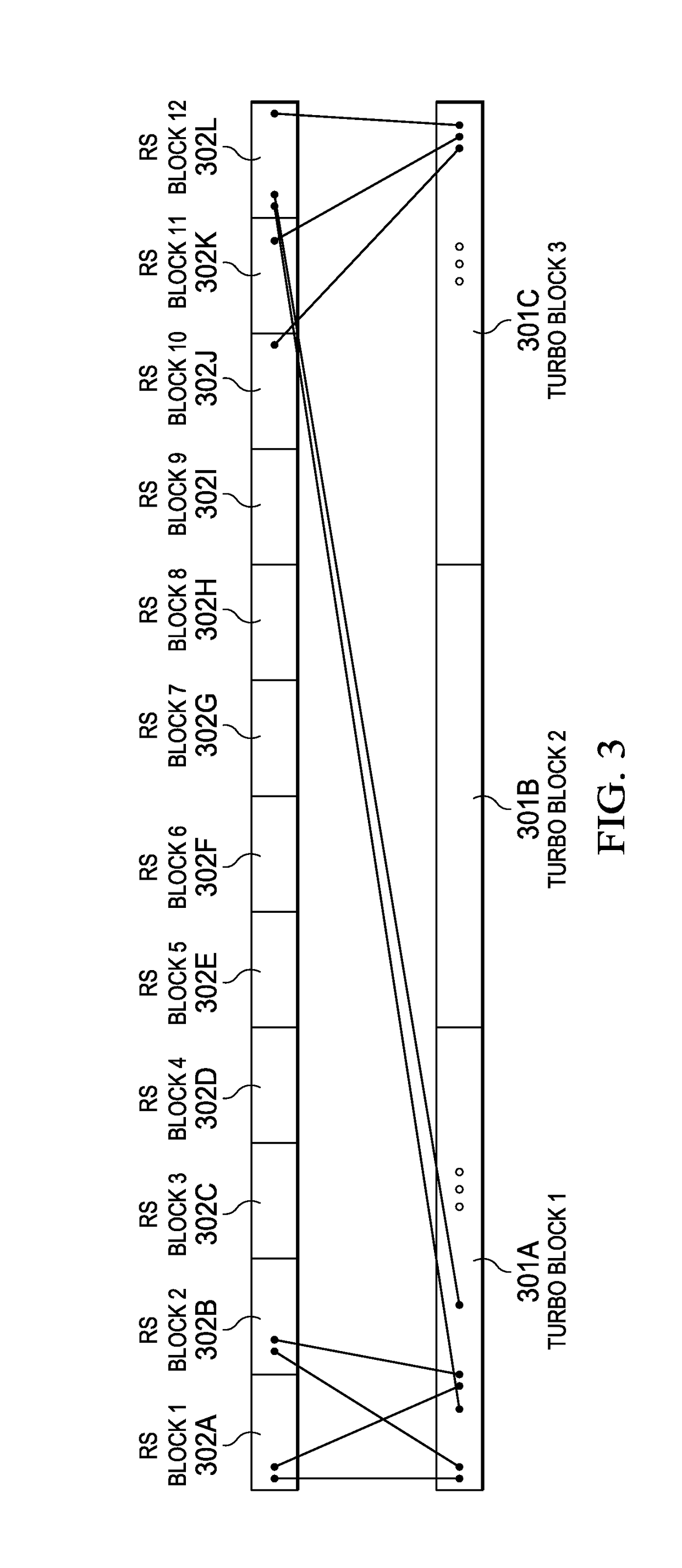 Forward error control coding