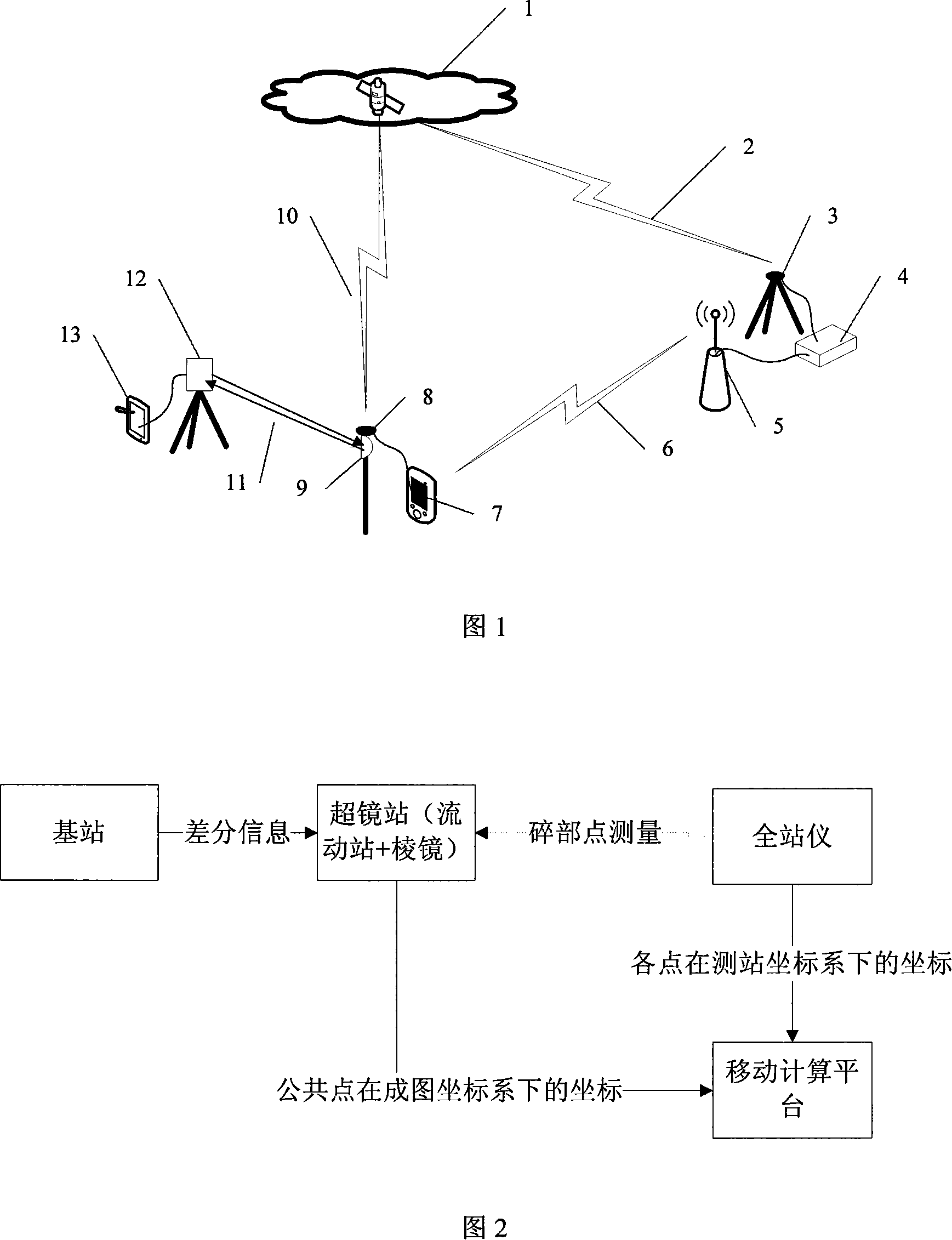 Quick cadastral survey measurement and data processing method based on real-time dynamic positioning technology