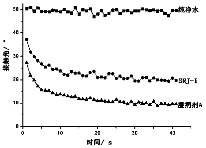 Polynary ionic wetting agent for inhibiting mine dust and preparation method thereof