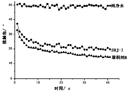 Polynary ionic wetting agent for inhibiting mine dust and preparation method thereof