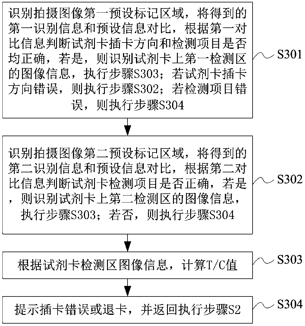 Pre-scanning method of reagent card as well as pre-scanning system and pre-scanning terminal for reagent card