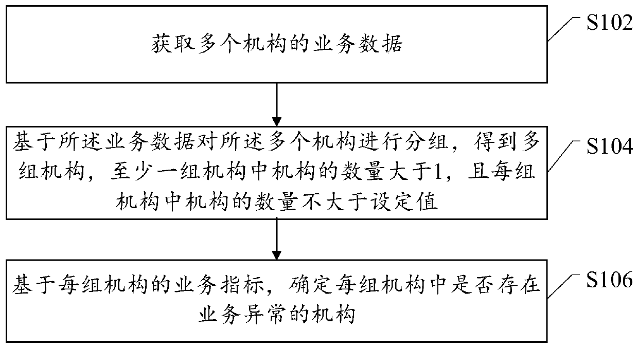 Exception identification method and device