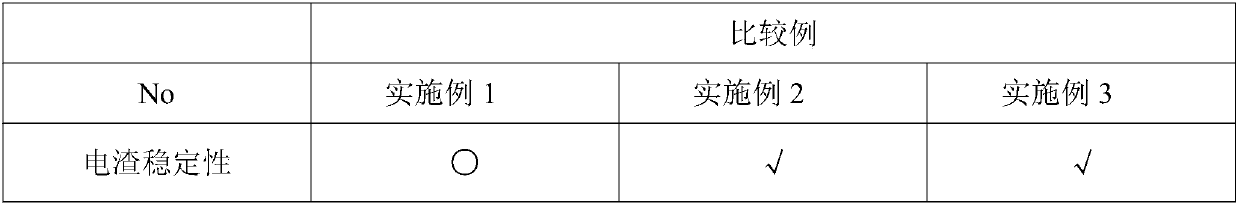 Sintered flux for EQNiCrFe-7 strip surfacing matching and preparation method thereof