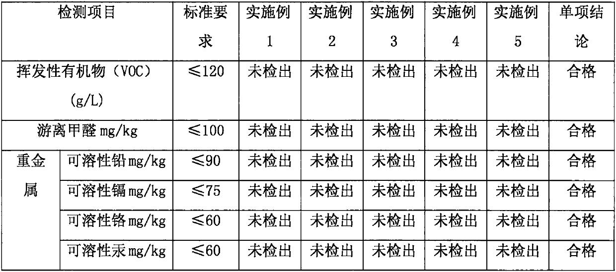 High-efficiency environment-friendly antibacterial mildew-proof paint containing nano film-forming agent and preparation method thereof