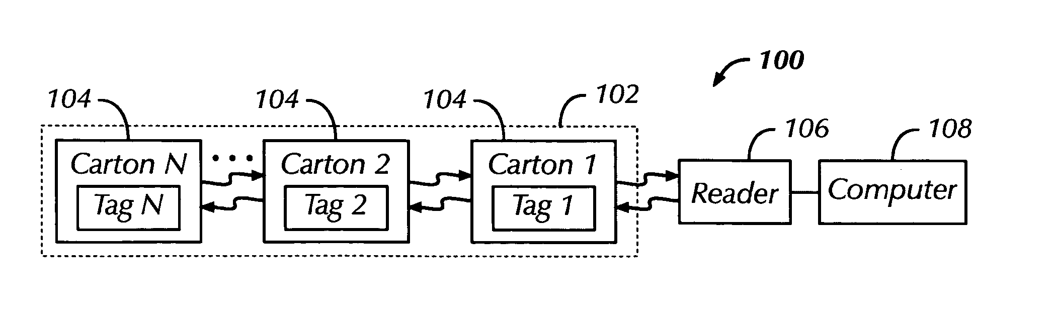 RFID tags for enabling batch reading of stacks of cartons