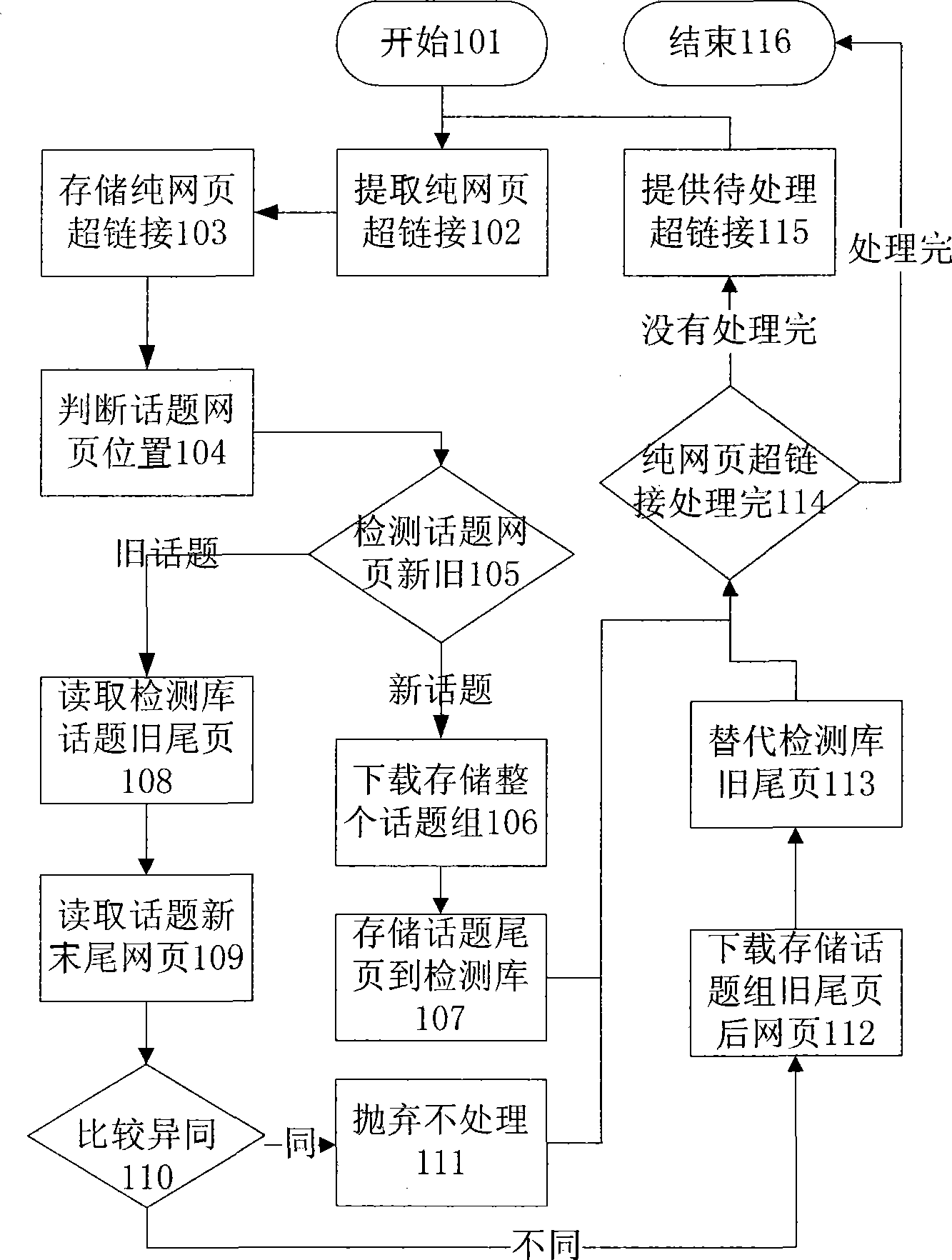 Construction method capable of automatically and dynamically updating forum reptile crawler system