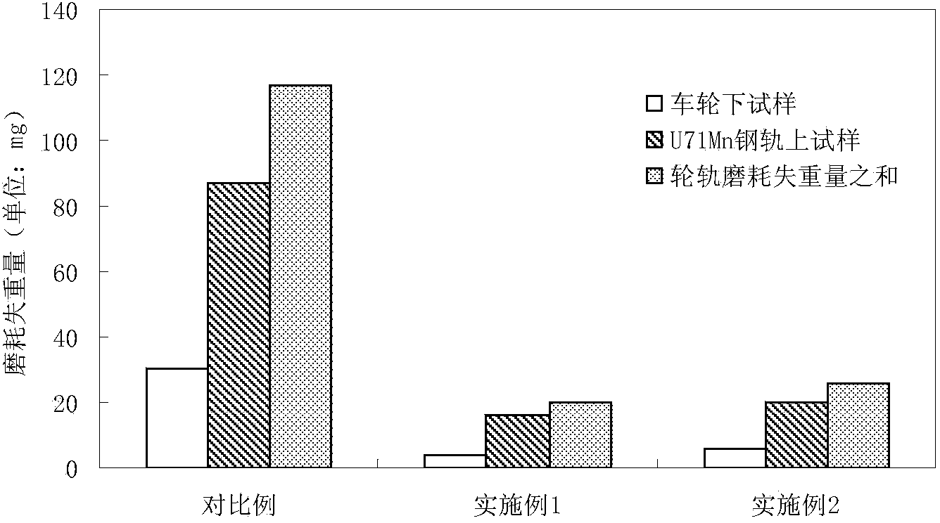 High-carbon and low-alloy wheel steel for railway wagon and manufacturing method of wheel