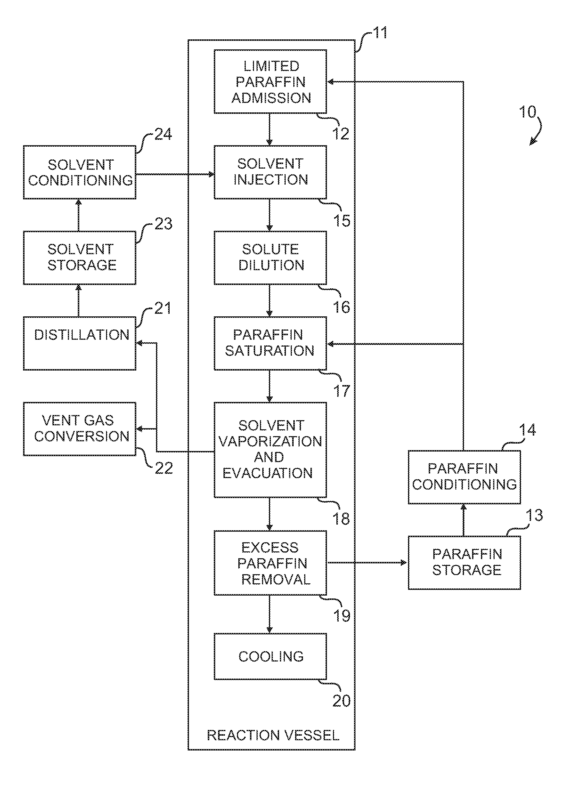 Histological specimen treatment apparatus and method