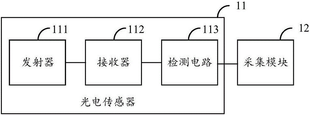 Vehicle type detection function module and comprehensive parking management system