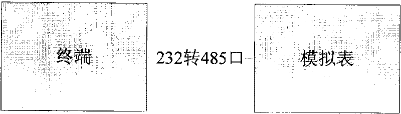 Batch automatic terminal event testing method and system thereof