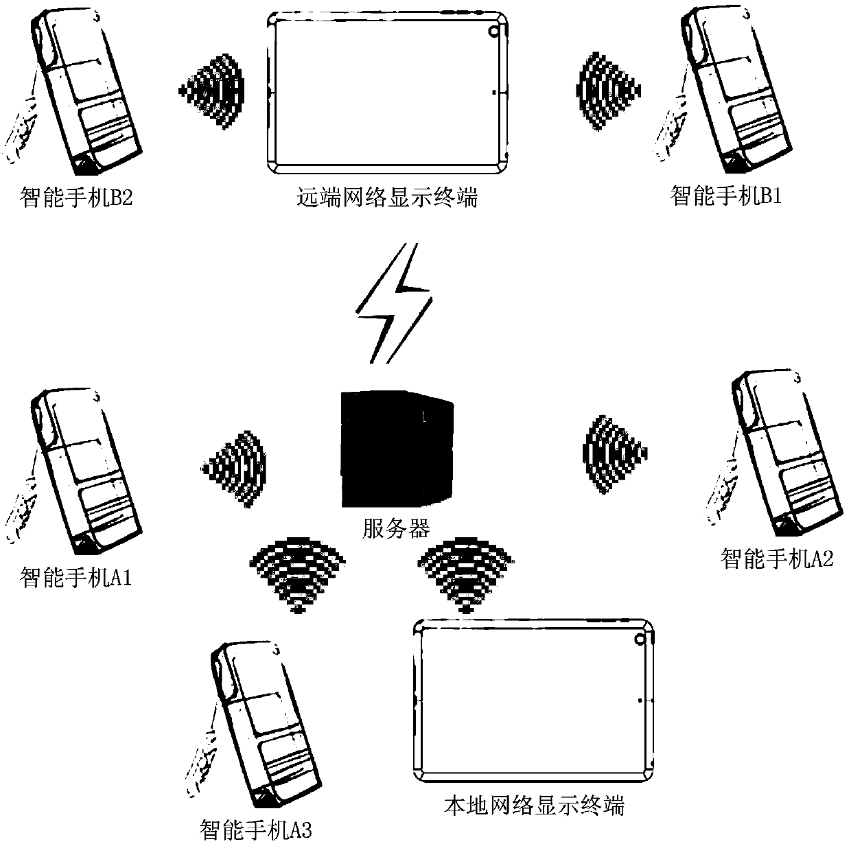 Posture recognition and remote training method and system based on smart phone