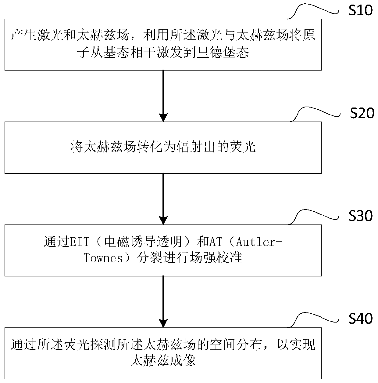 Two-dimensional real-time terahertz near-field imaging method and device