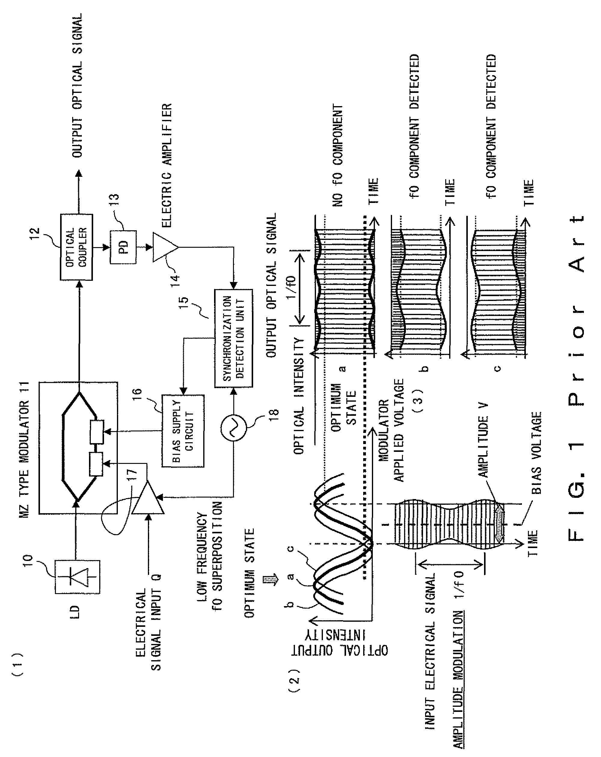 Optical transmitter