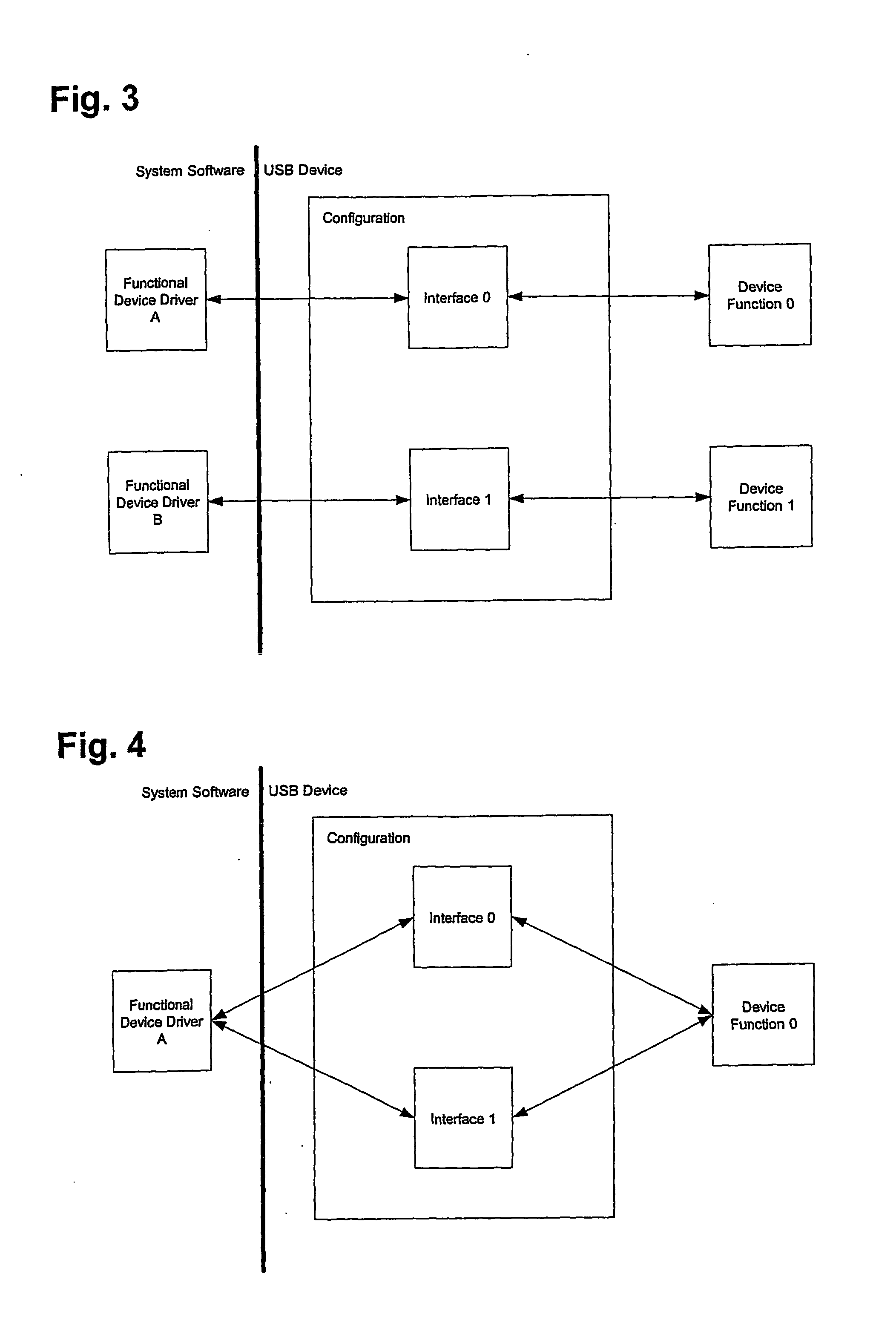 Device for Secure Access to Digital Media Contents, Virtual Multi-Interface Driver and System for Secure Access to Digital  Media Contents