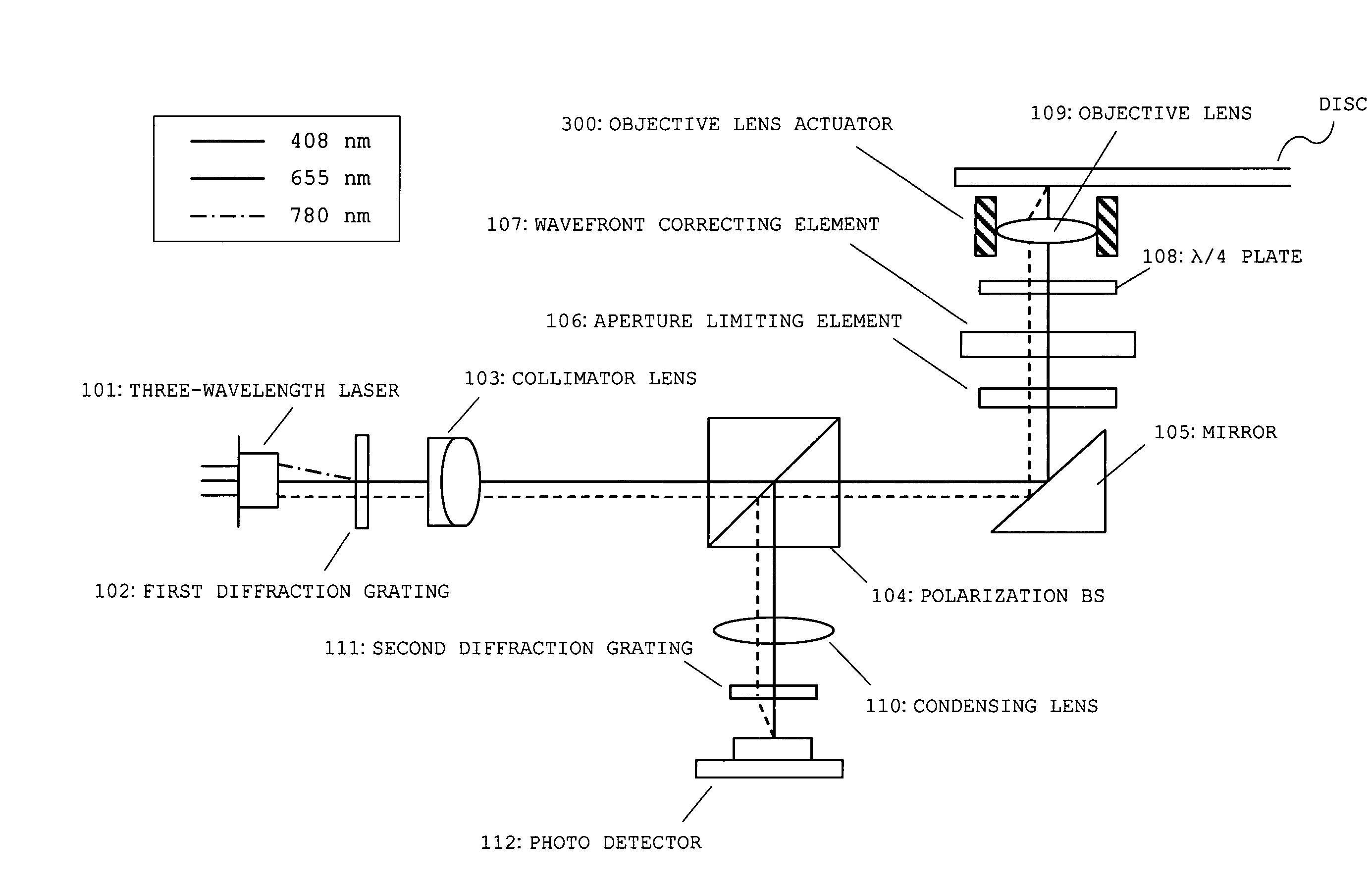 Optical pickup device capable of handling a plurality of laser light beams having different wavelengths