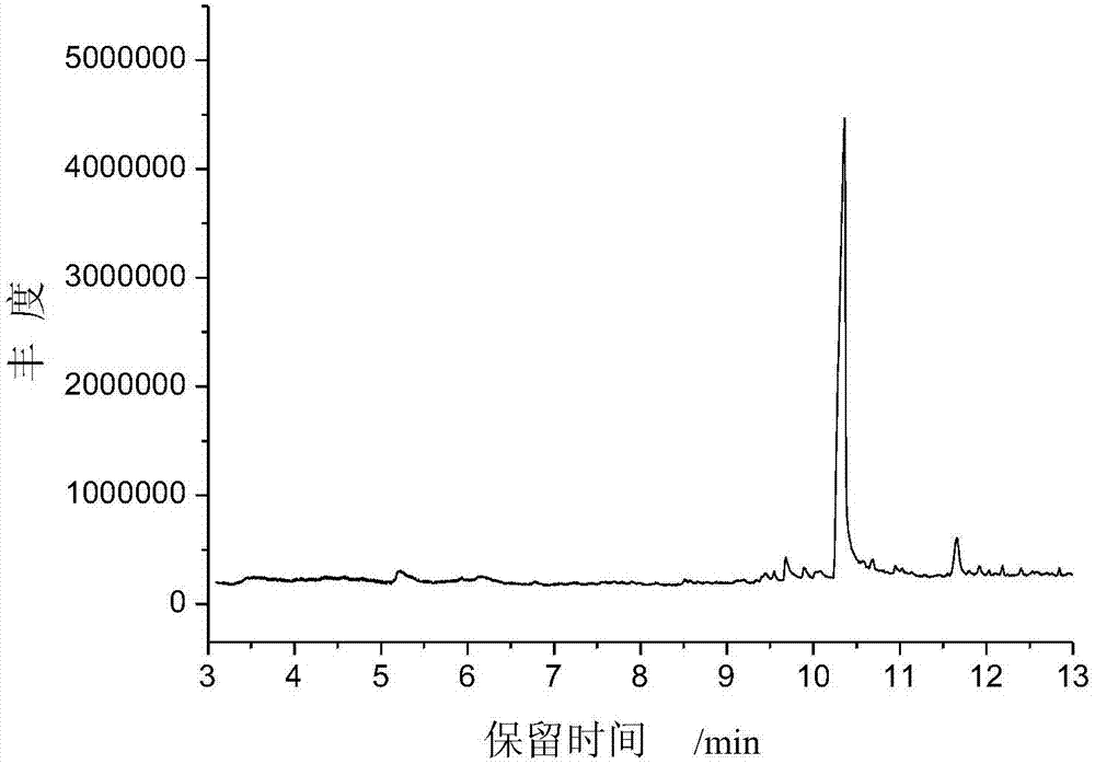 Method for identifying polyamide 6 or polyamide 66 in blended textiles