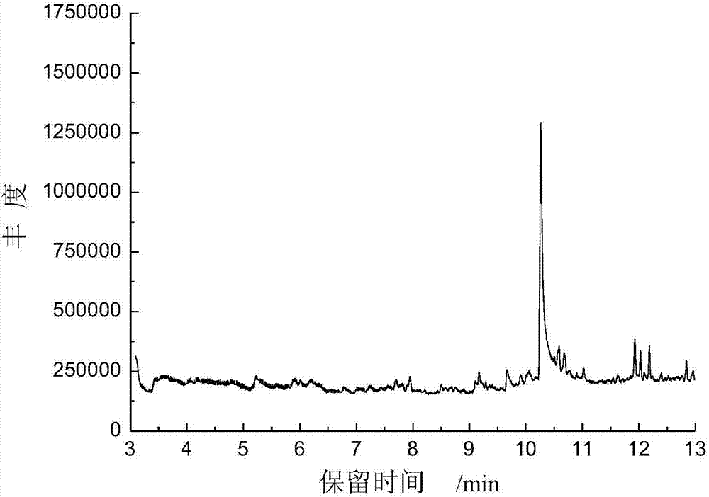 Method for identifying polyamide 6 or polyamide 66 in blended textiles