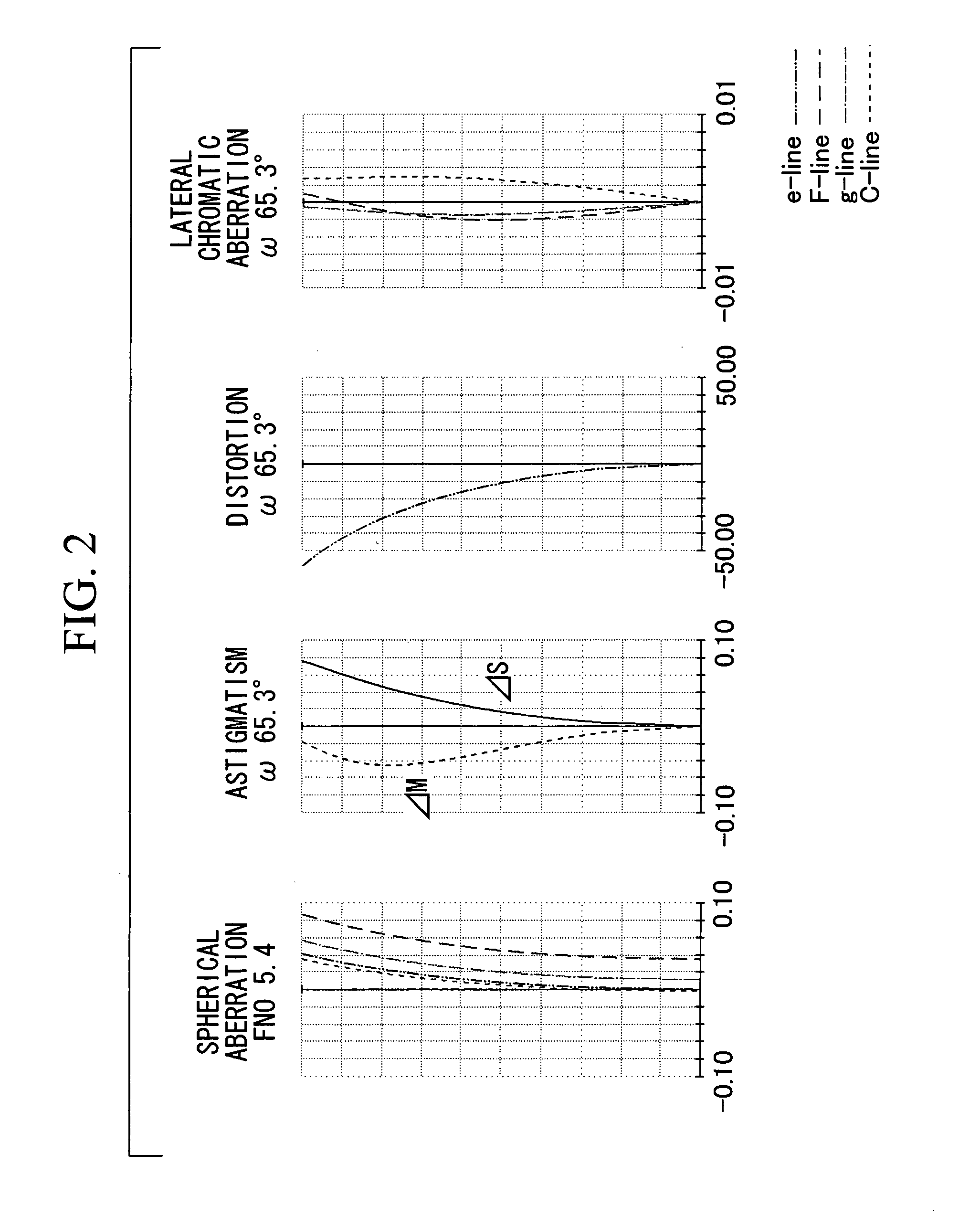 Image-acquisition optical system