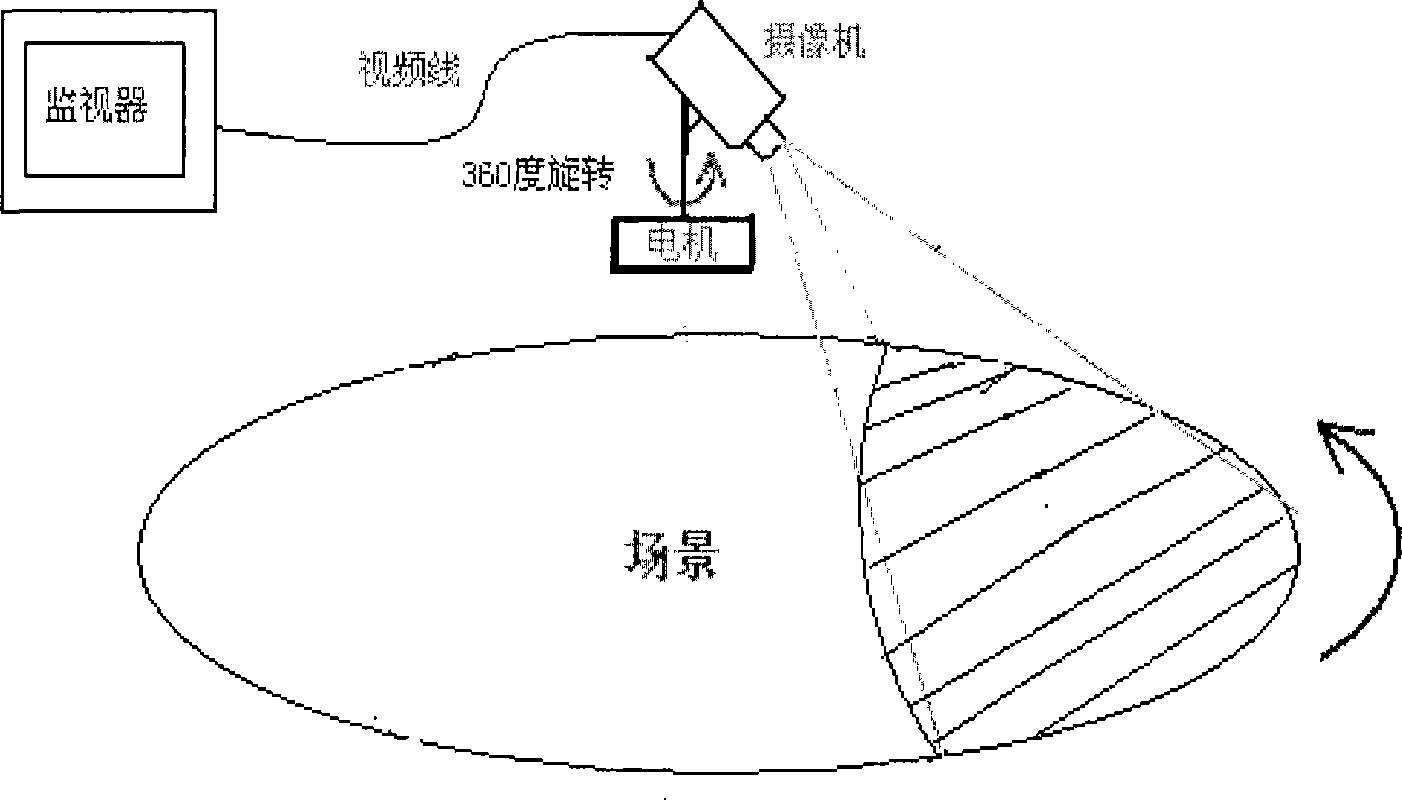 Rotational-free panoramic photography device and monitoring system comprising same