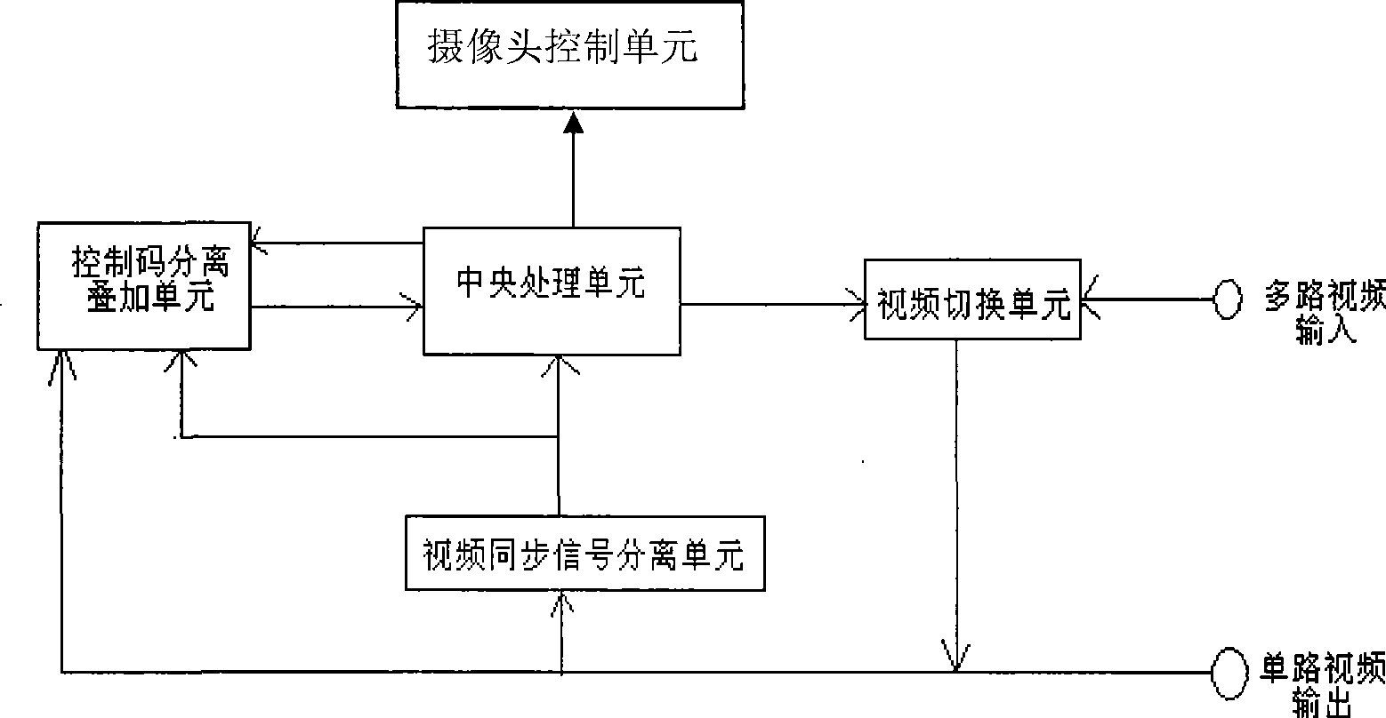 Rotational-free panoramic photography device and monitoring system comprising same