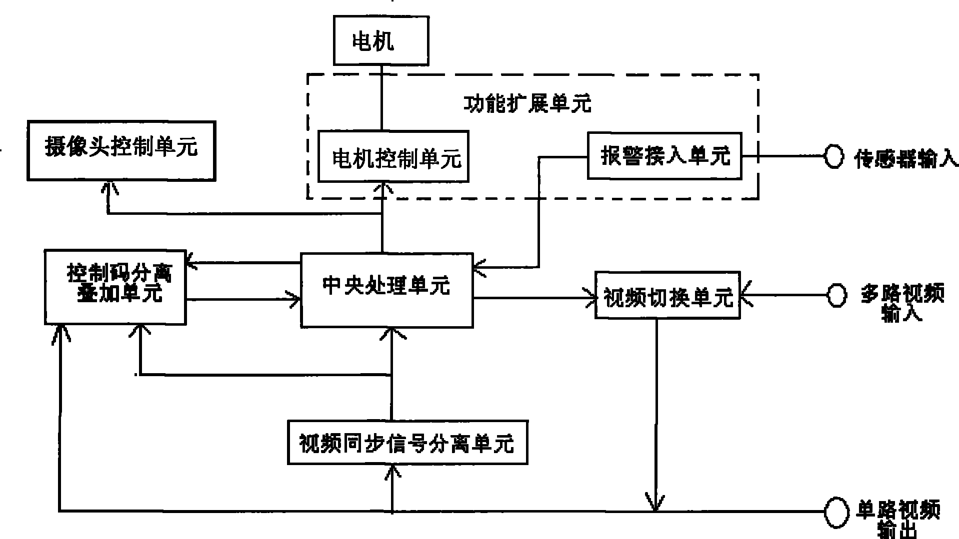 Rotational-free panoramic photography device and monitoring system comprising same