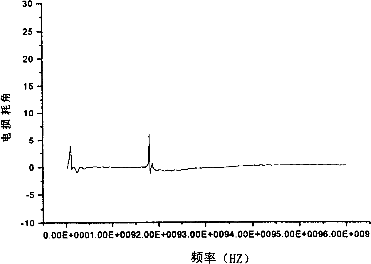 Electromagnetic wave absorbing silicon-carbide material coated with barium ferrite film and its preparation process