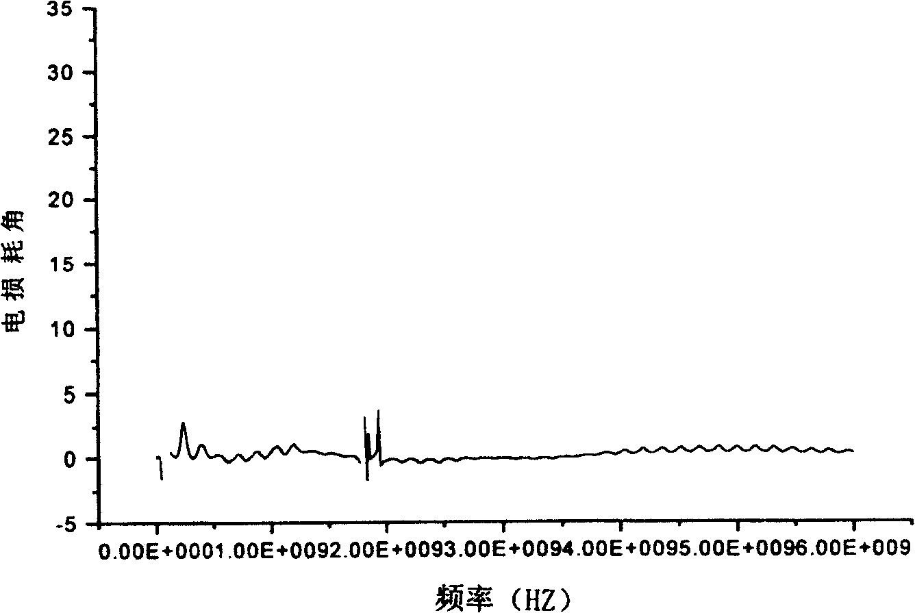 Electromagnetic wave absorbing silicon-carbide material coated with barium ferrite film and its preparation process