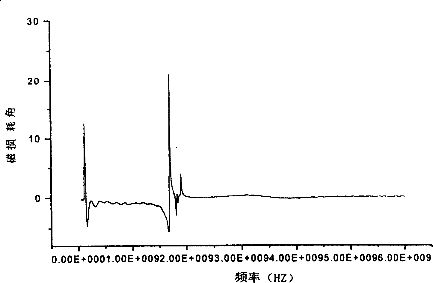 Electromagnetic wave absorbing silicon-carbide material coated with barium ferrite film and its preparation process