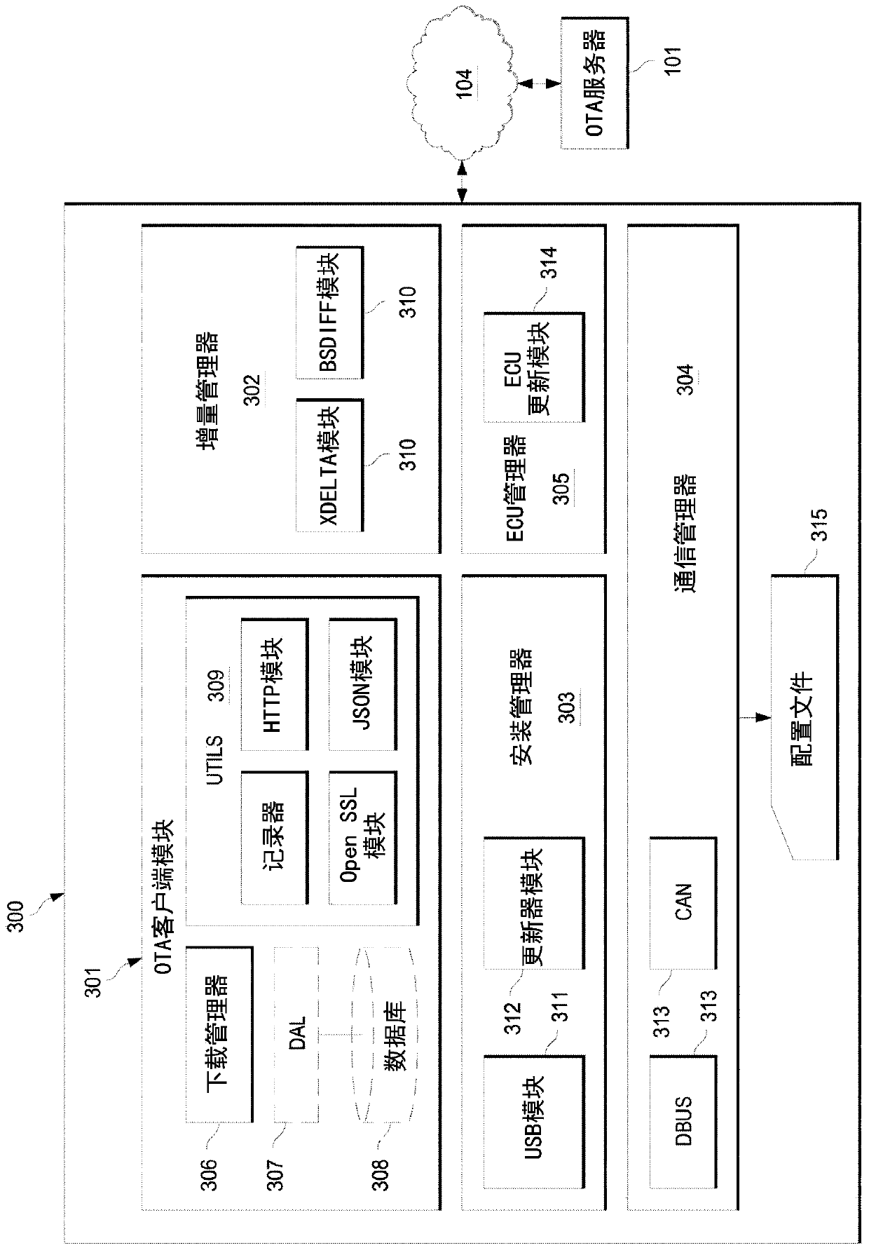 Over-the-air (OTA) mobility services platform