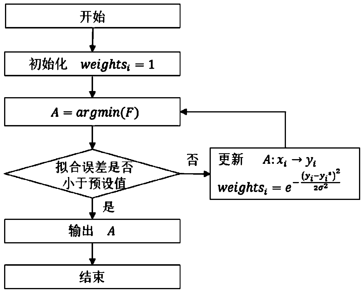 Laser brazing weld surface defect detection method based on envelope line recognition