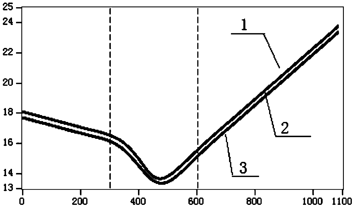 Laser brazing weld surface defect detection method based on envelope line recognition