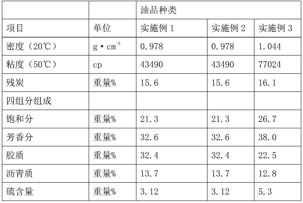 Treatment method for extracting heavy oil by using supercritical water and solvent