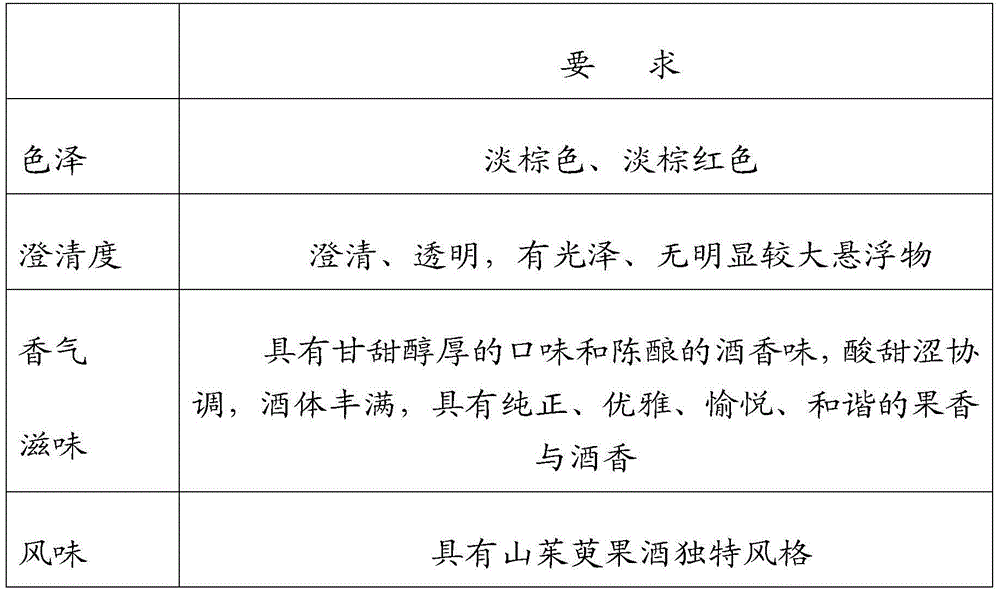 Method for preparing dogwood fruit wine