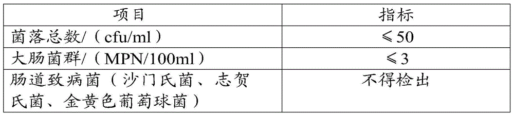 Method for preparing dogwood fruit wine